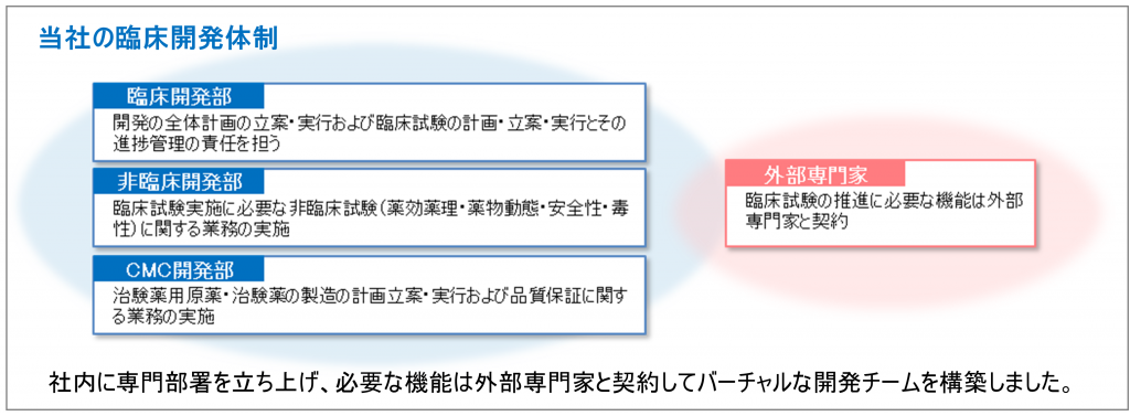 Cba 1205初回治験計画届を提出しました カイオム バイオサイエンス